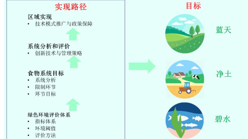 家庭农场种植与养殖设备：本质差异与选购要点